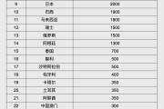 固始人民币大消息！中国土耳其双边本币互换协议续签