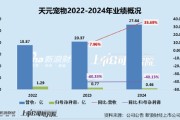 固始天元宠物上市后业绩变脸、净利润接连大幅下挫 重金收购第二大客户可否补足短板？