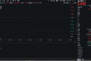 固始重拾升势！锂电龙头领涨，化工ETF（516020）盘中涨超1%！机构研判：化工行业景气度有望底部回暖