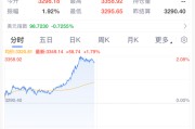 固始黄金，暴涨！